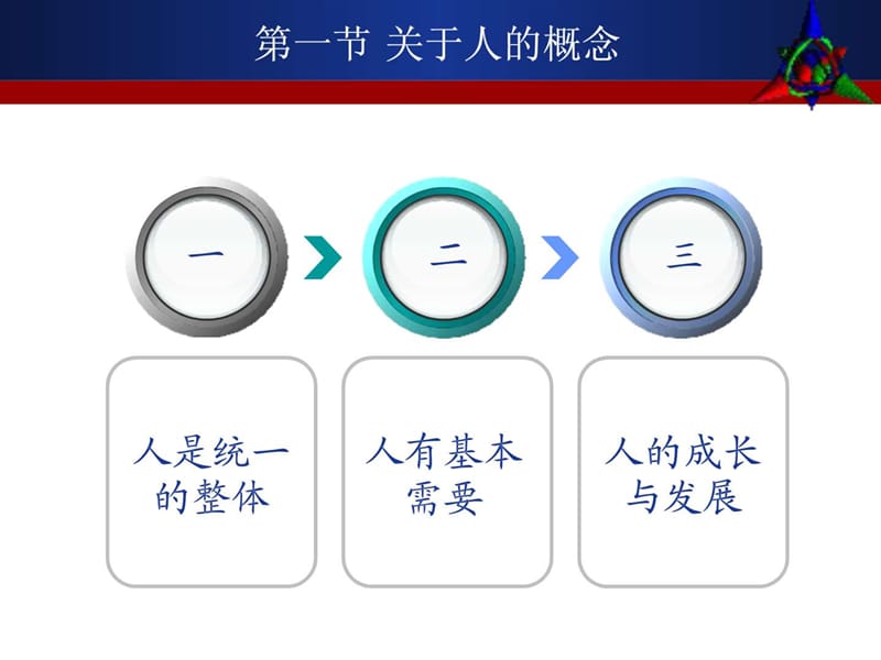 护理学基础 第03章 护理学基本概念课件.ppt_第3页