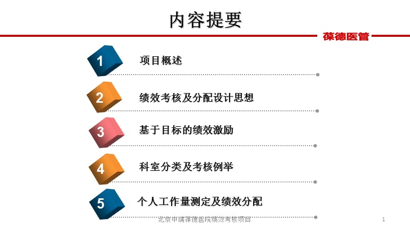 北京中瑞葆德医院绩效考核项目课件.ppt_第2页