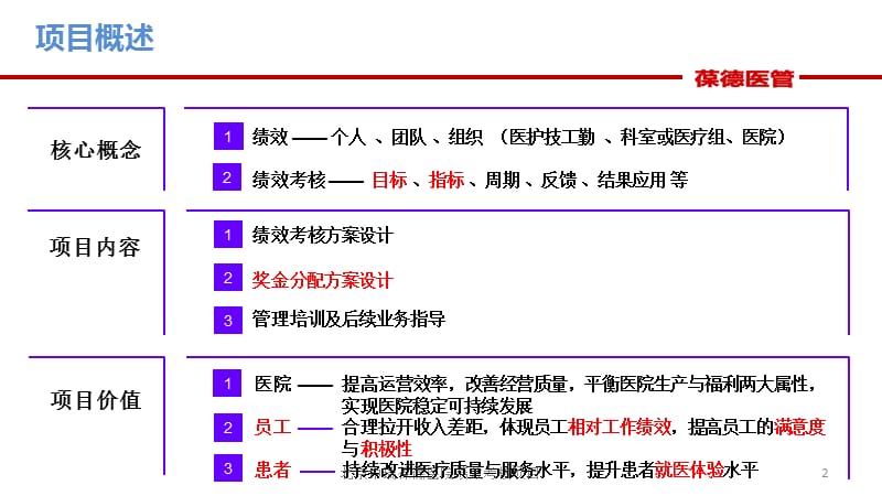 北京中瑞葆德医院绩效考核项目课件.ppt_第3页