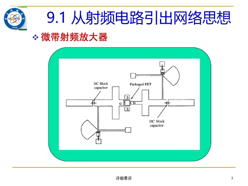 微波电路与系统(09)[稻谷书苑].ppt_第3页