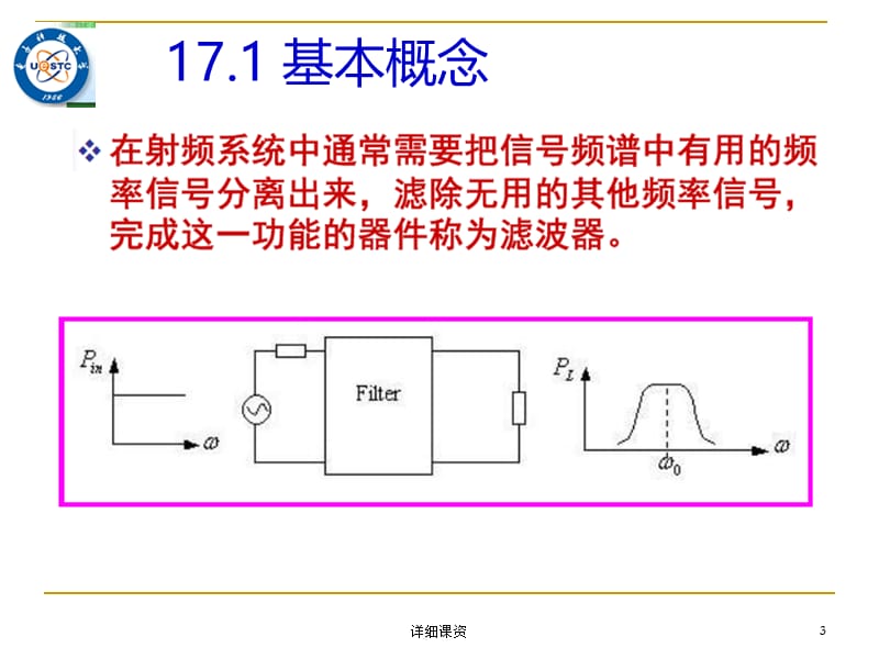 微波电路与系统(17)[稻谷书苑].ppt_第3页