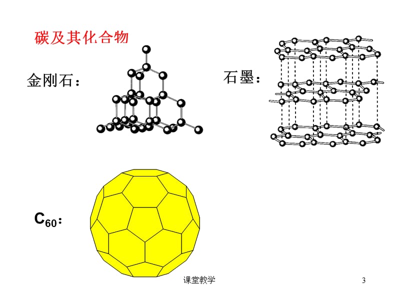 碳、硅及其化合物(高考一轮复习使用稿)[课时讲课].ppt_第3页