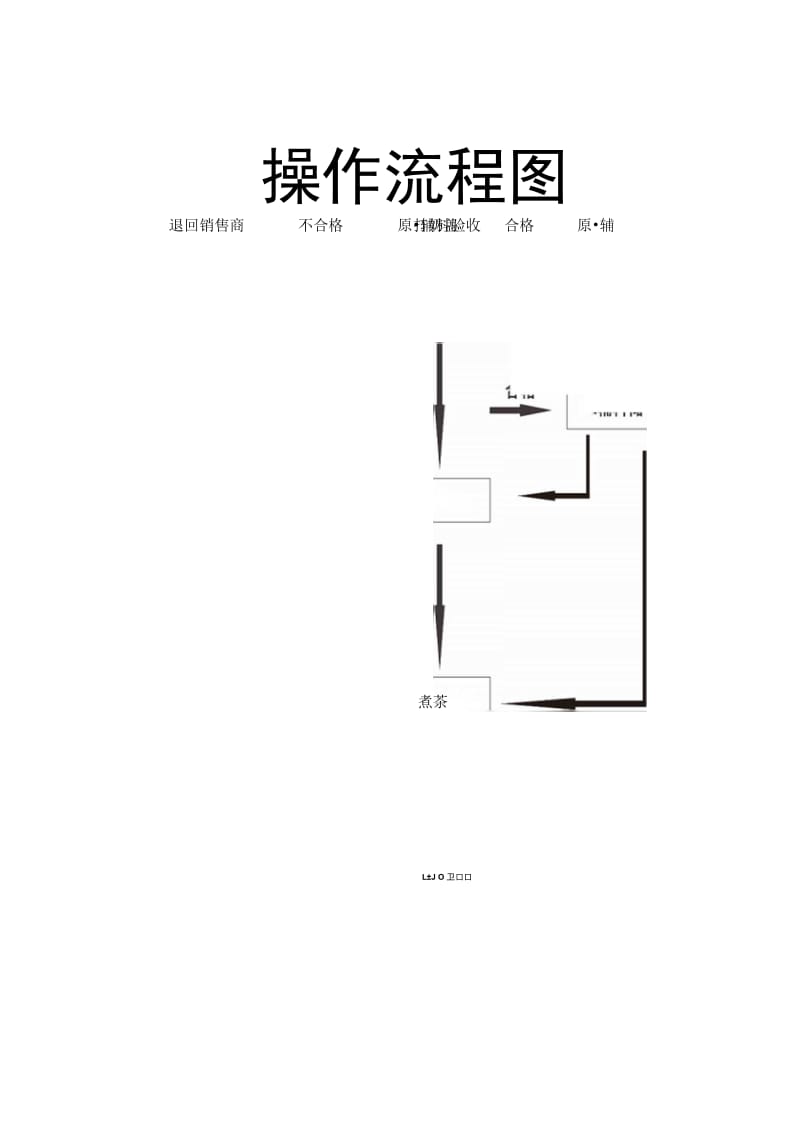 操作流程图模板.docx_第2页