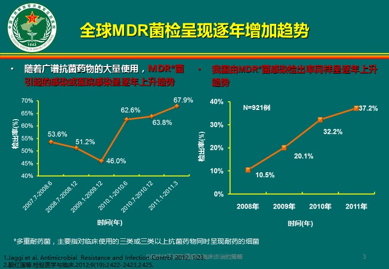 DR时代下呼吸道感染临床诊治的策略课件.ppt_第3页