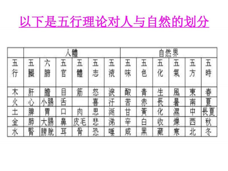 人体阴阳五行八卦之看图说话课件.ppt_第2页