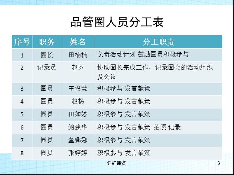 普外科品管圈[行业专业].ppt_第3页