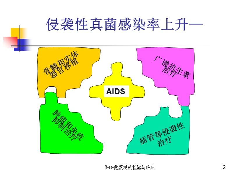 β-D-葡聚糖的检验与临床课件.ppt_第2页