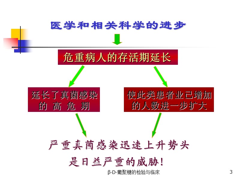 β-D-葡聚糖的检验与临床课件.ppt_第3页