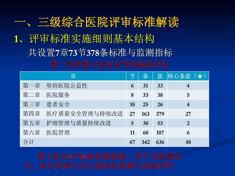 三级综合医院等级复评审标准解读及实施策略课件.ppt_第3页