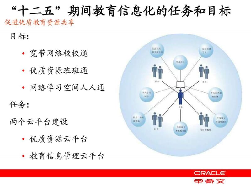 打造信息共享、资源共享的绿色教育云数据中心(甲骨文)课件.ppt_第2页