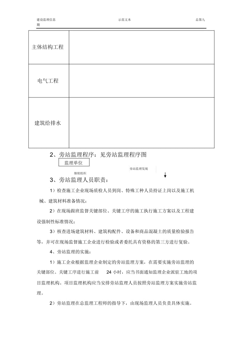 旁站监理方案(示范文本).docx_第2页