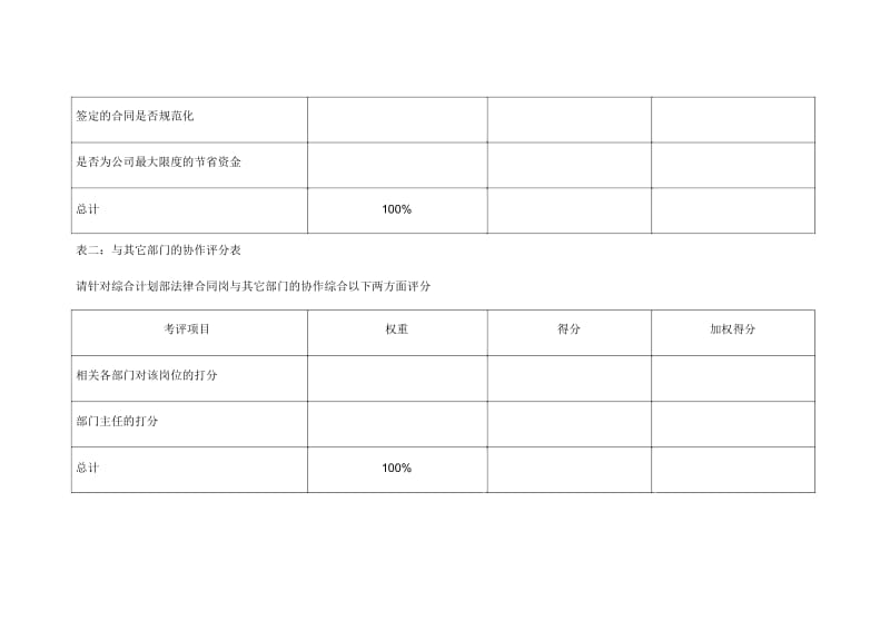 水电企业综合计划部法律合同岗位kpi说明表.docx_第2页