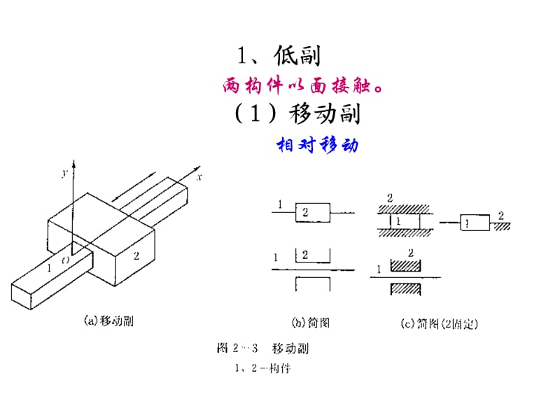 《机械设计基础》平面机构运动简图及自由度[专业知识].ppt_第3页