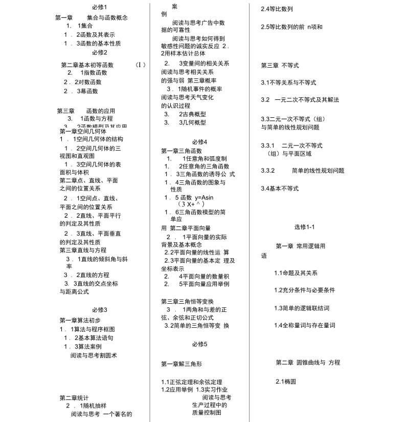 人教A版高中数学教材目录[全].docx_第1页