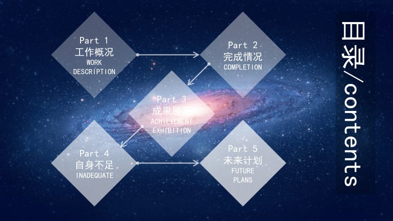 星空宇宙商务简约大气工作总结汇报PPT模板.pptx_第2页