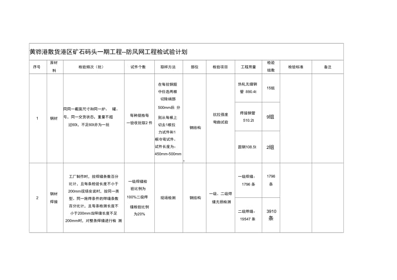 防尘网检试验计划全.docx_第1页