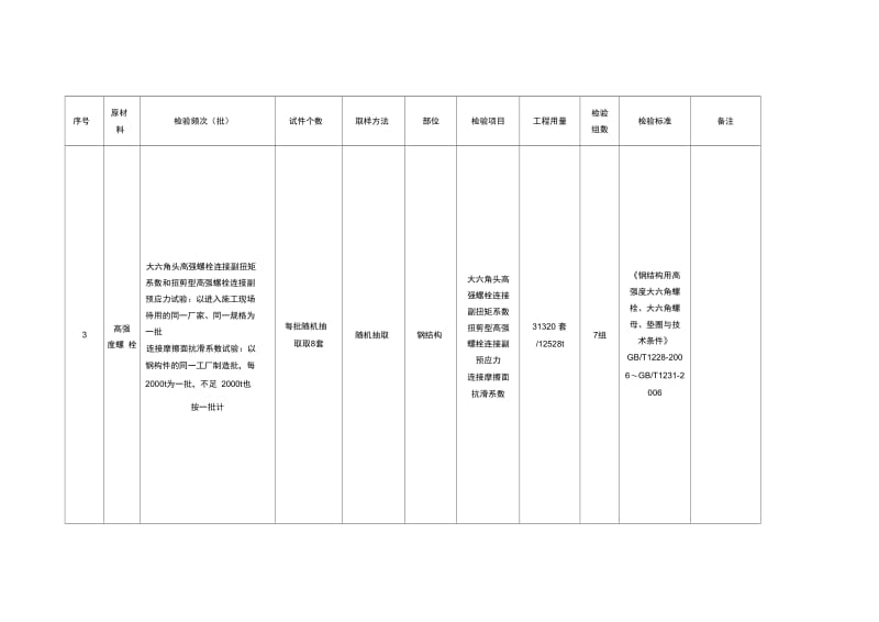 防尘网检试验计划全.docx_第2页