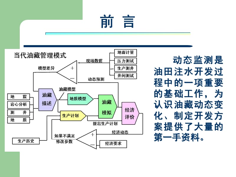 大庆油田生产测井技术.ppt_第2页