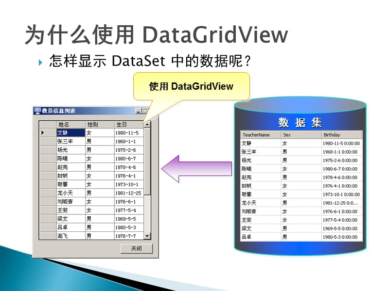 《.Net三层应用结构开发》第四章.ppt_第3页