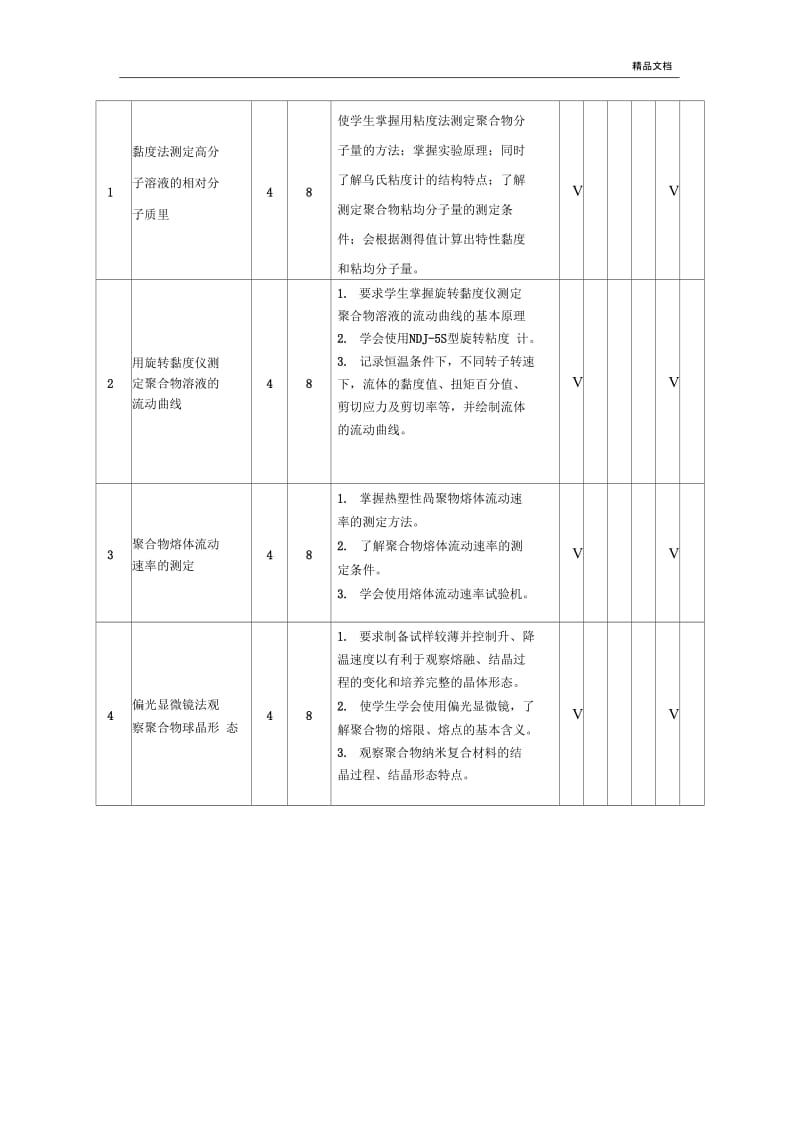 高分子物理实验大纲.docx_第2页