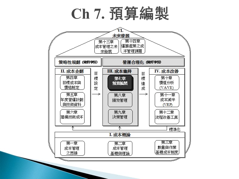 《Ch预算编制》PPT课件.ppt_第1页