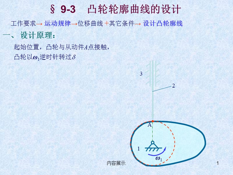 凸轮轮廓曲线的设计[专业知识].ppt_第1页