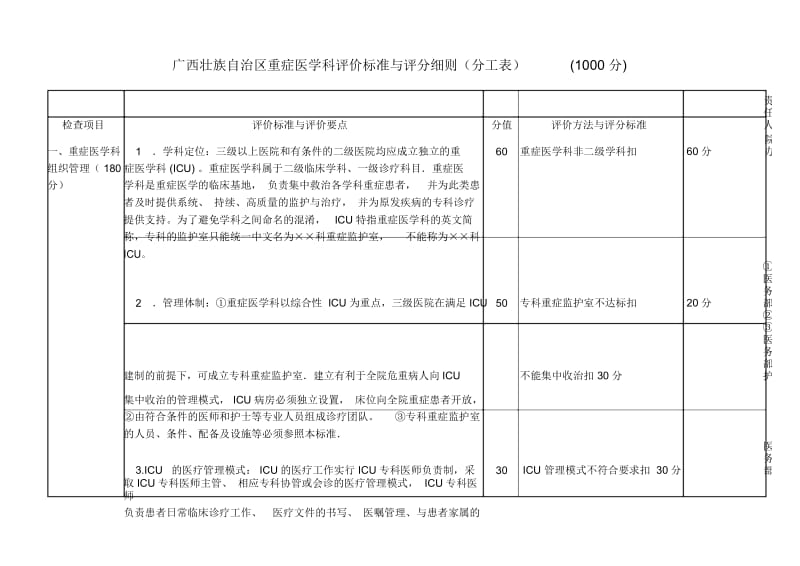 广西壮族自治区重症医学科评价标准与评分细则试行1000分.docx_第2页