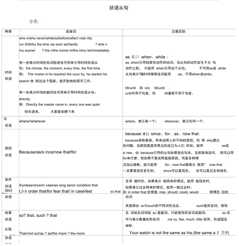 高中英语语法-状语从句归纳总结.docx_第1页