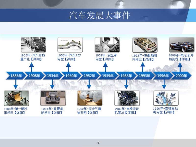 汽车新技术应用[深度讲解].ppt_第3页