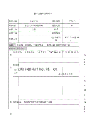 通信行业岗位说明书汇编86.docx