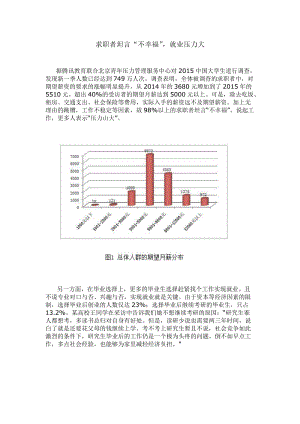 求职者坦言“不幸福”就业压力大.doc