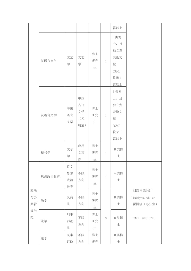 洛阳师范学院招聘岗位及联系方式.doc_第2页