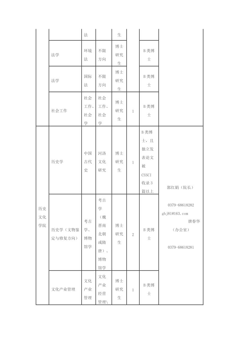 洛阳师范学院招聘岗位及联系方式.doc_第3页