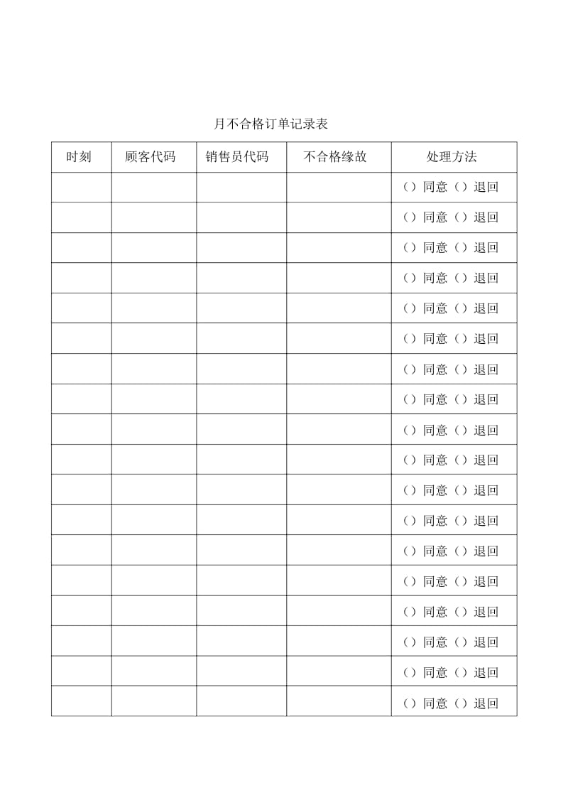 销售部必备表格汇编17.docx_第1页