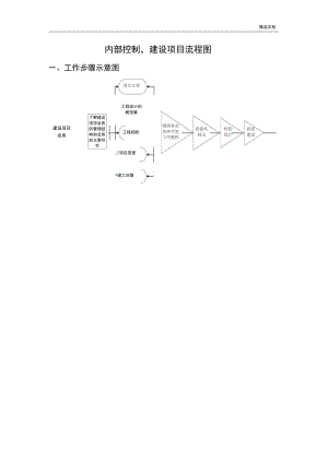 内部控制,建设项目流程图.docx