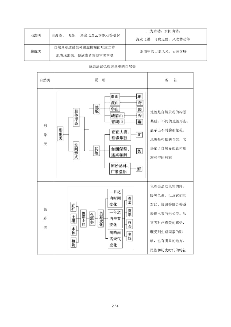 2018_2019学年高中地理每日一题旅游景观的审美特征之自然美含解析新人教版选修3.docx_第3页