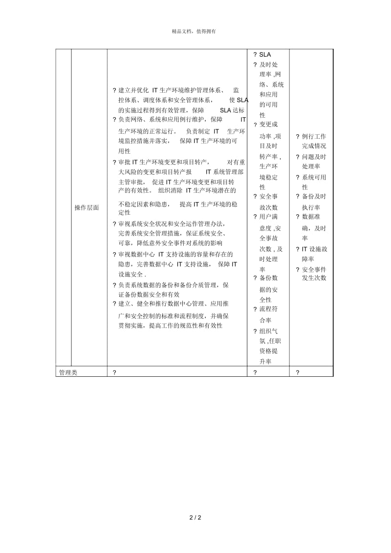 资讯科技部职位描述数据库管理员.docx_第3页