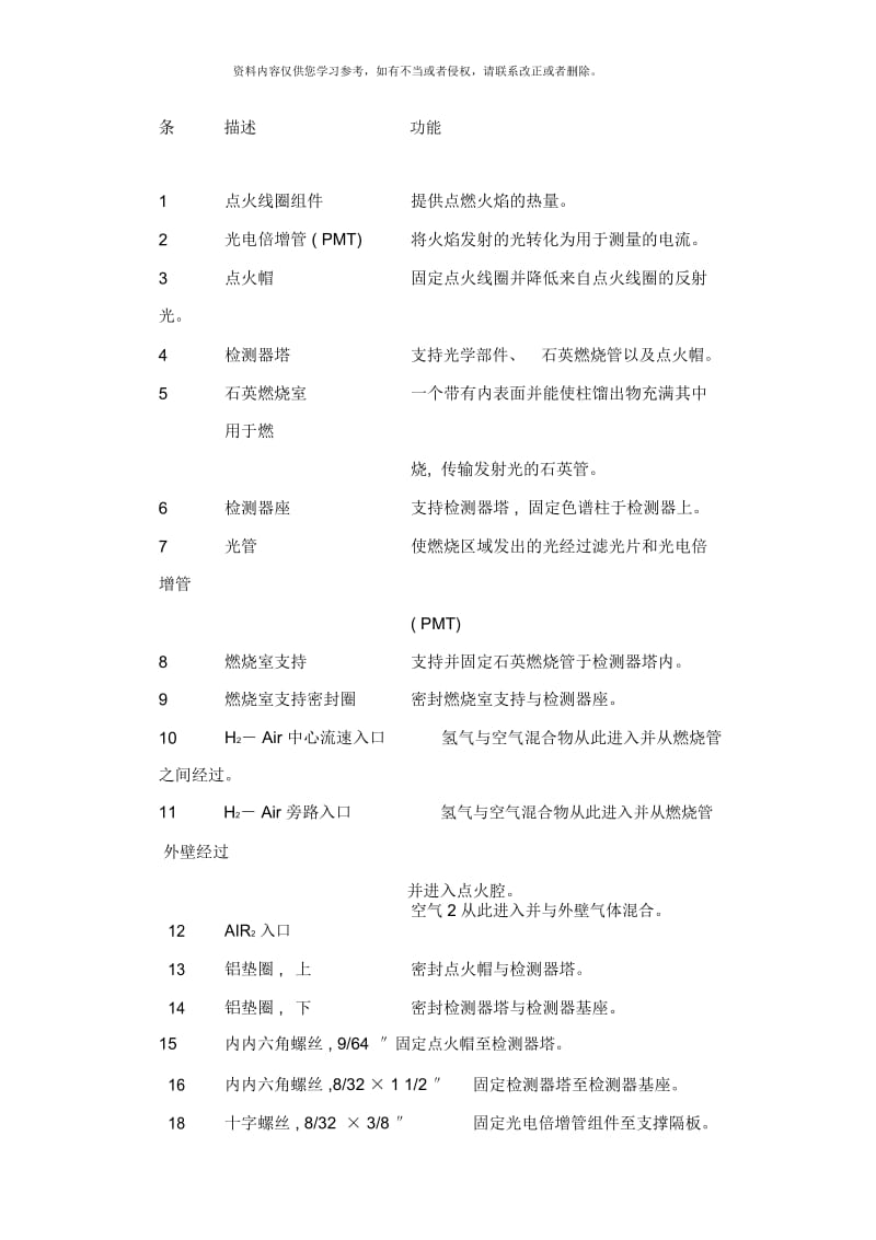 PFPD中文说明书第一部分样本.docx_第3页