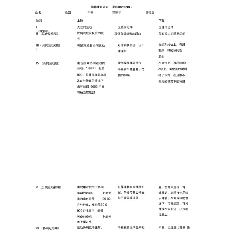 偏瘫康复评定(Brunnstrom)及肌力.docx_第1页