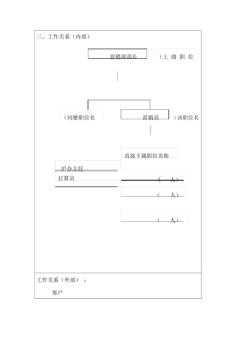 销售部职位说明书汇编4.docx_第3页