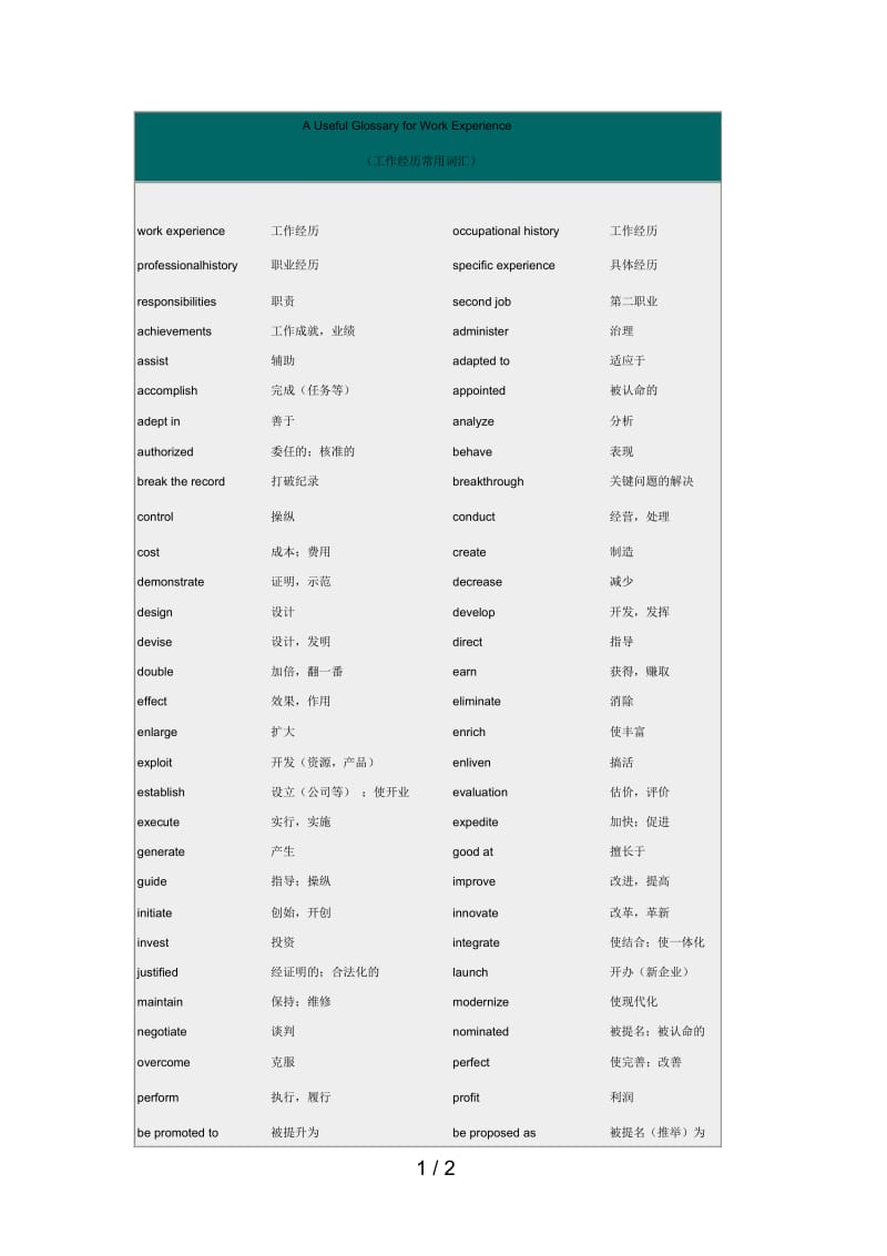 简历常用语汇编22.docx_第1页