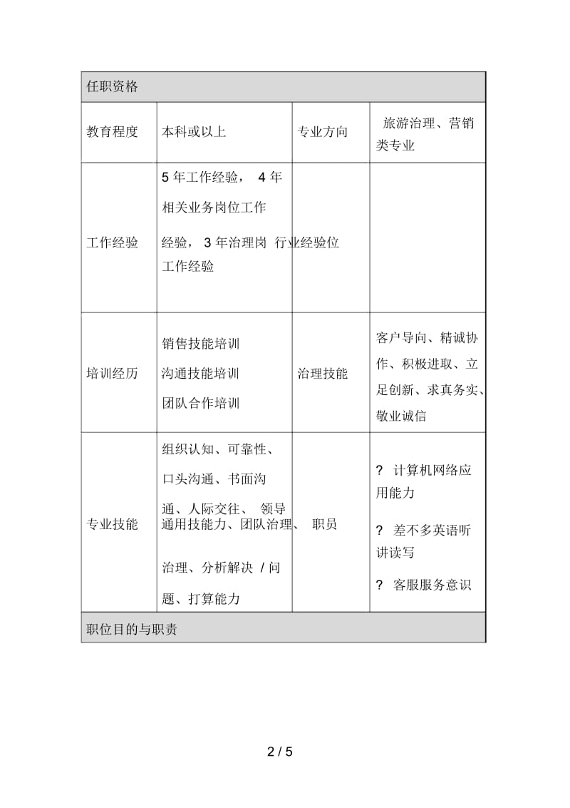 市场部岗位职务说明书汇编60.docx_第3页