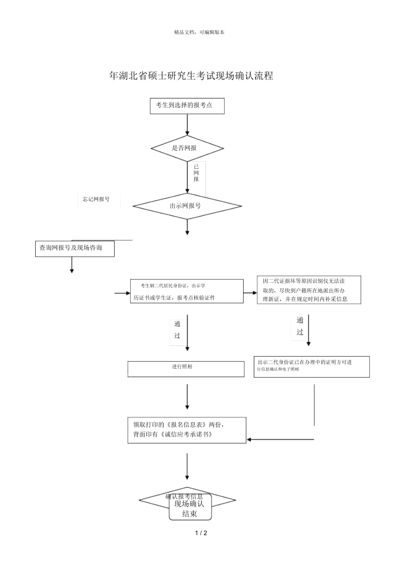 2018年湖北省硕士研究生考试现场确认流程.docx_第1页