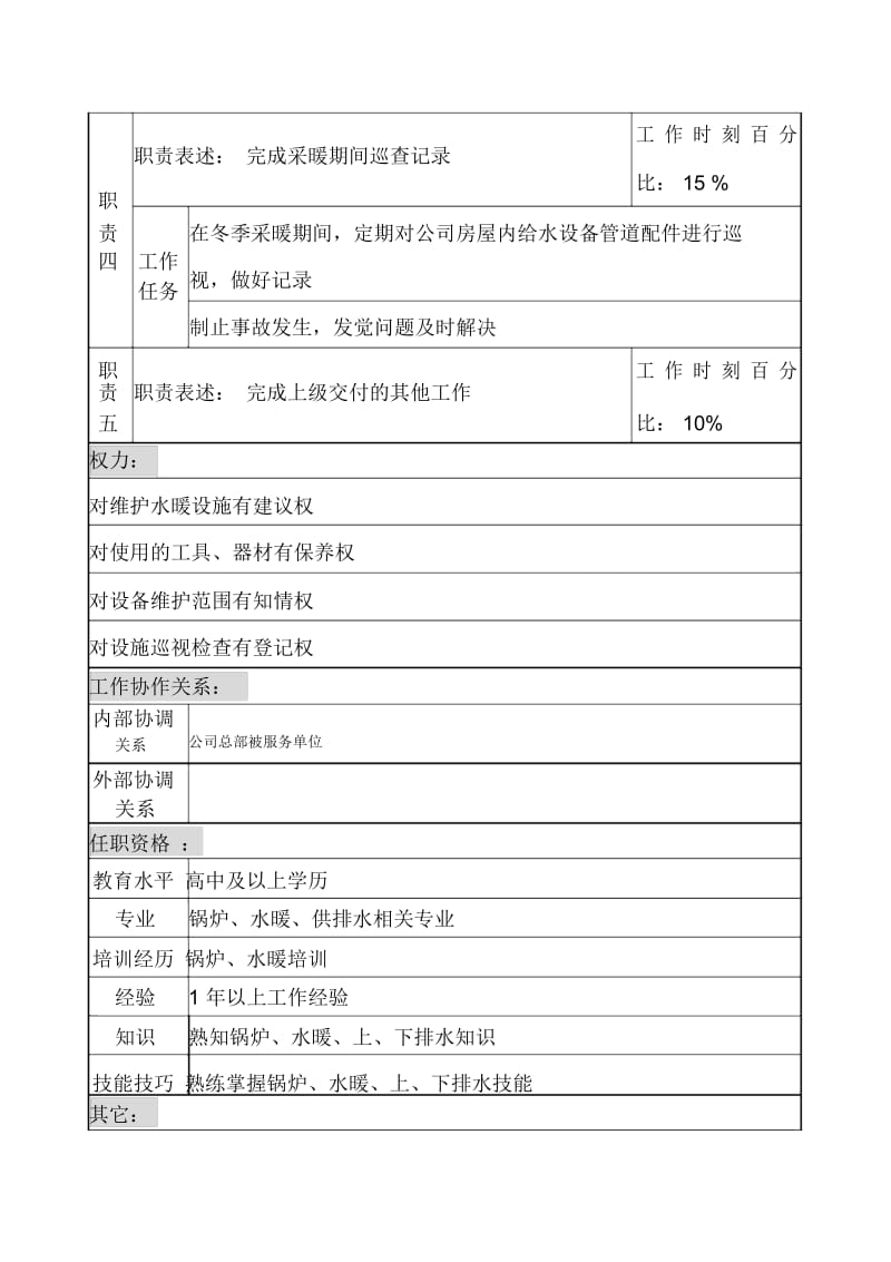 通信行业部门岗位说明书36.docx_第3页