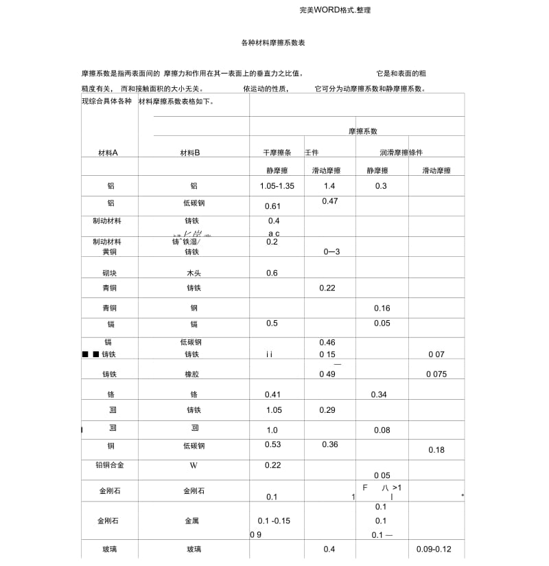 各种材料摩擦系数表.docx_第1页