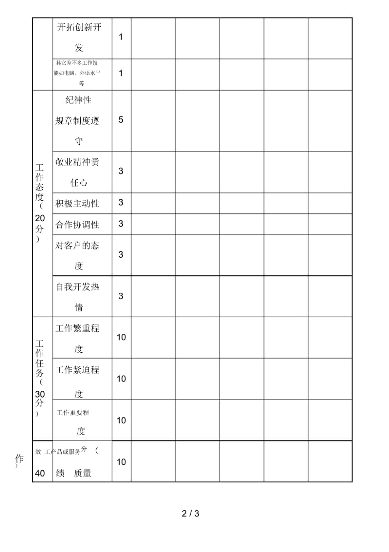 职能部门半年度汇编表5.docx_第3页