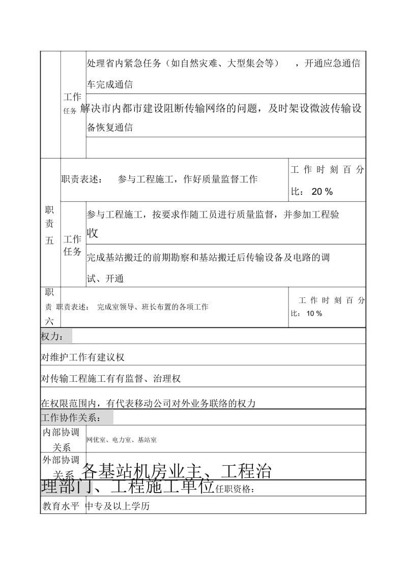 通信行业省会运行维护中心岗位说明书2.docx_第3页