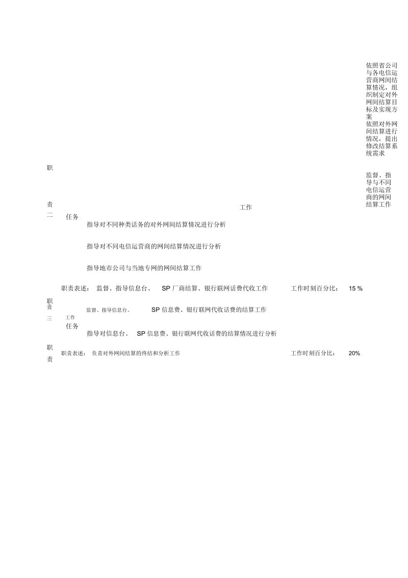 通信行业岗位说明书汇编177.docx_第2页