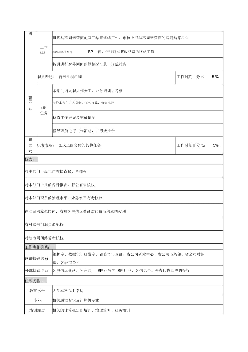 通信行业岗位说明书汇编177.docx_第3页