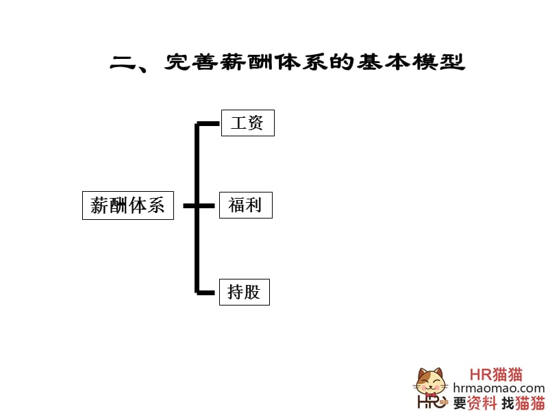 如何设计员工控股计划-HR猫猫.ppt_第2页